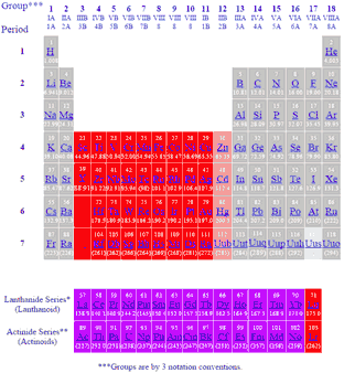 Periodic Table of Elements showing Darmstadtium Ds (Ununnilium Uun) elements