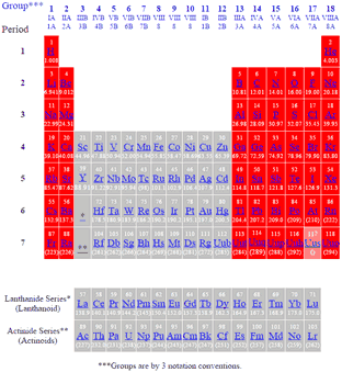 Periodic Table of Elements showing Bismuth metal elements
