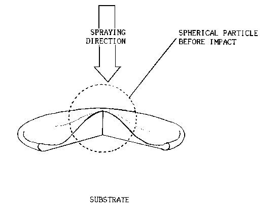 Schematic of a single thermal spray particle splat on a flat substrate